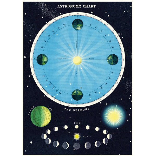 Póster decorativo en papel italiano Astronomy Chart